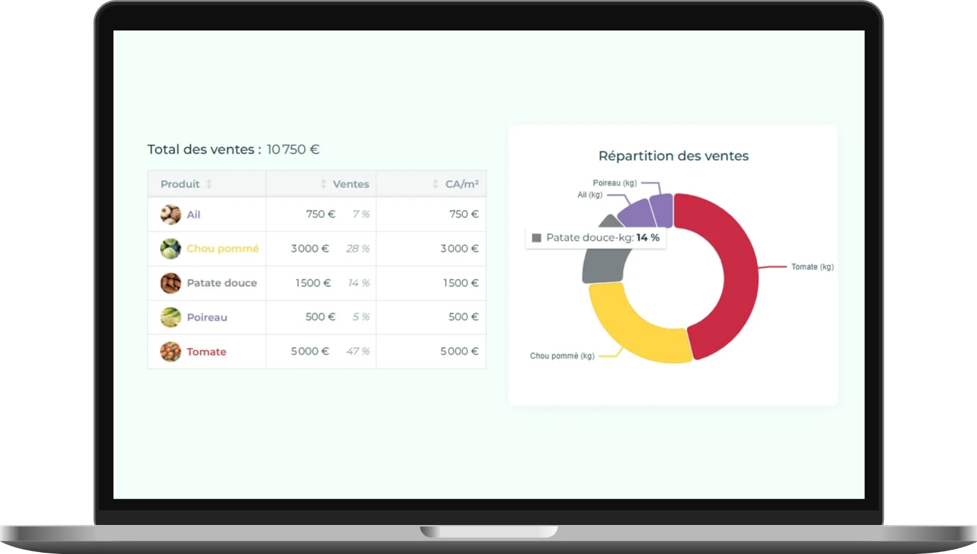 Un écran de l'application Elzeard, la gestion de production des producteurs de légumes plein champ.