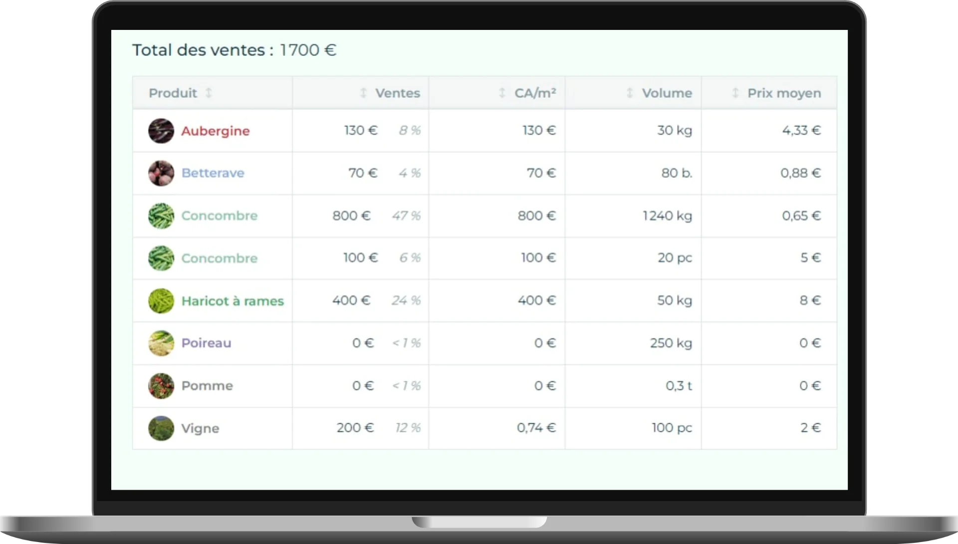 Un écran de l'application Elzeard, la gestion de production des producteurs maraîchers.