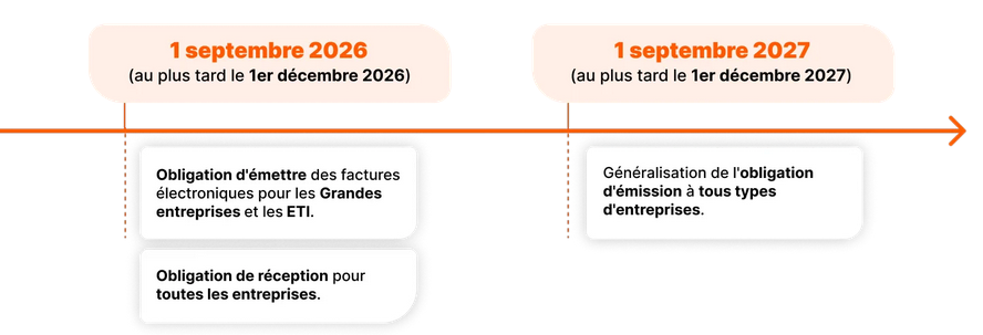 calendrier facturation électronique 2026 2027